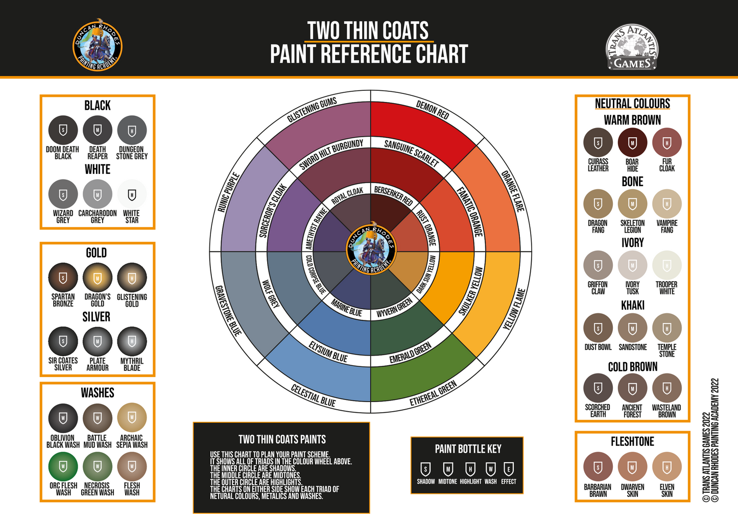 Two Thin Coats - Dust Bowl